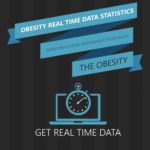 Obesity Real Time Data Statistics